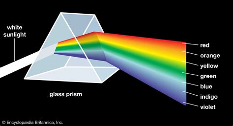 How Light Works .